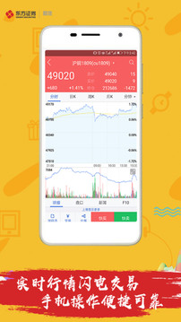 東證期貨截圖
