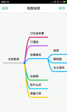 思維導(dǎo)圖截圖