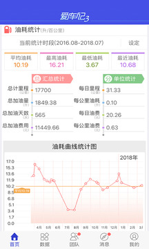 愛車記油耗版截圖