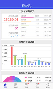 愛車記油耗版截圖