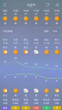 七彩天氣截圖