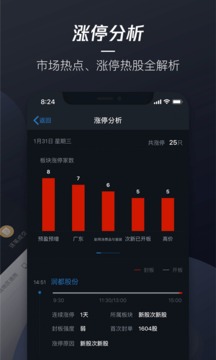 騰訊自選股截圖