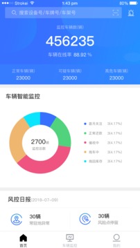 RMS截圖