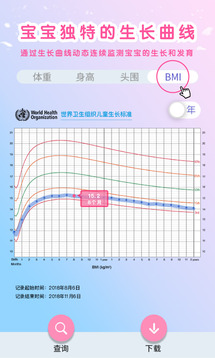 MY生長(zhǎng)曲線截圖