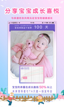 MY生長(zhǎng)曲線截圖
