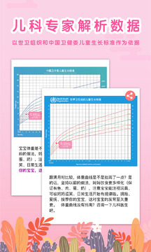 MY生長(zhǎng)曲線截圖