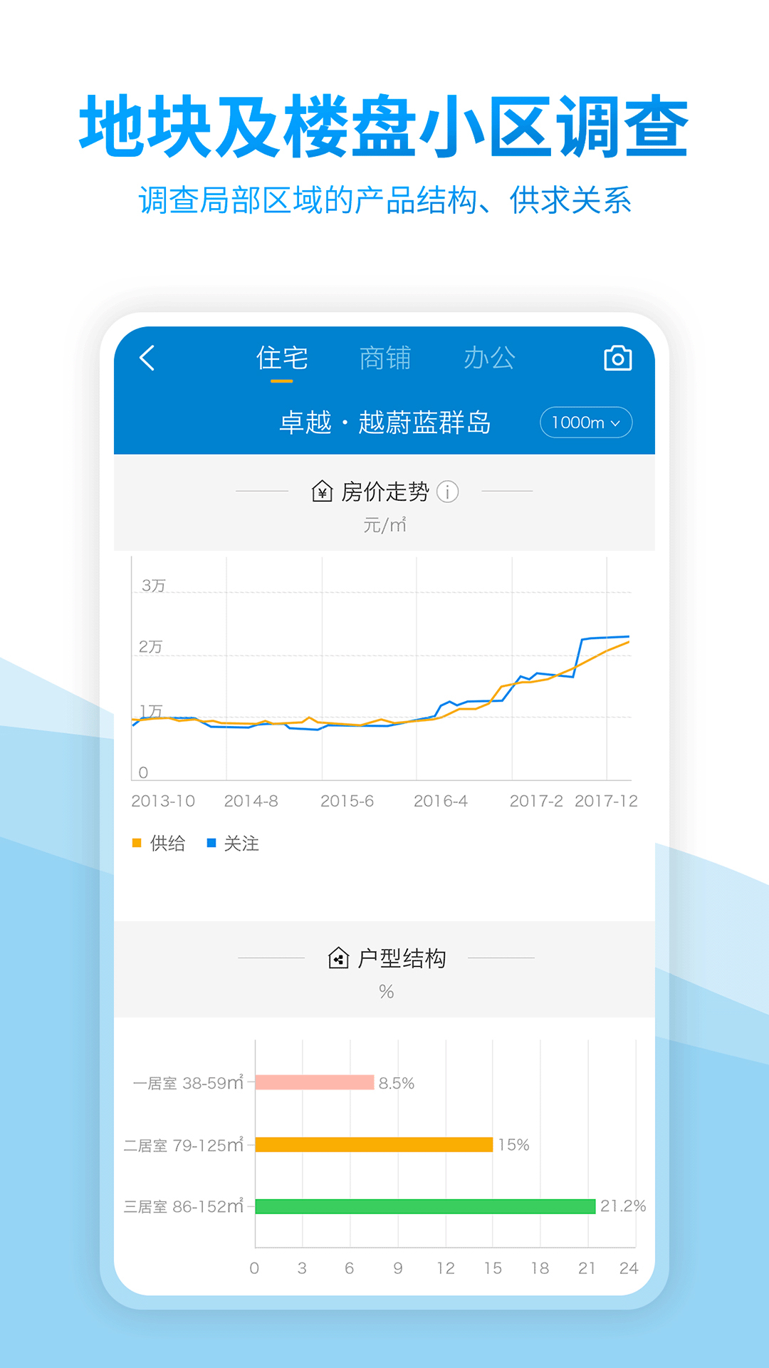 中国房价行情v2.4.6截图4