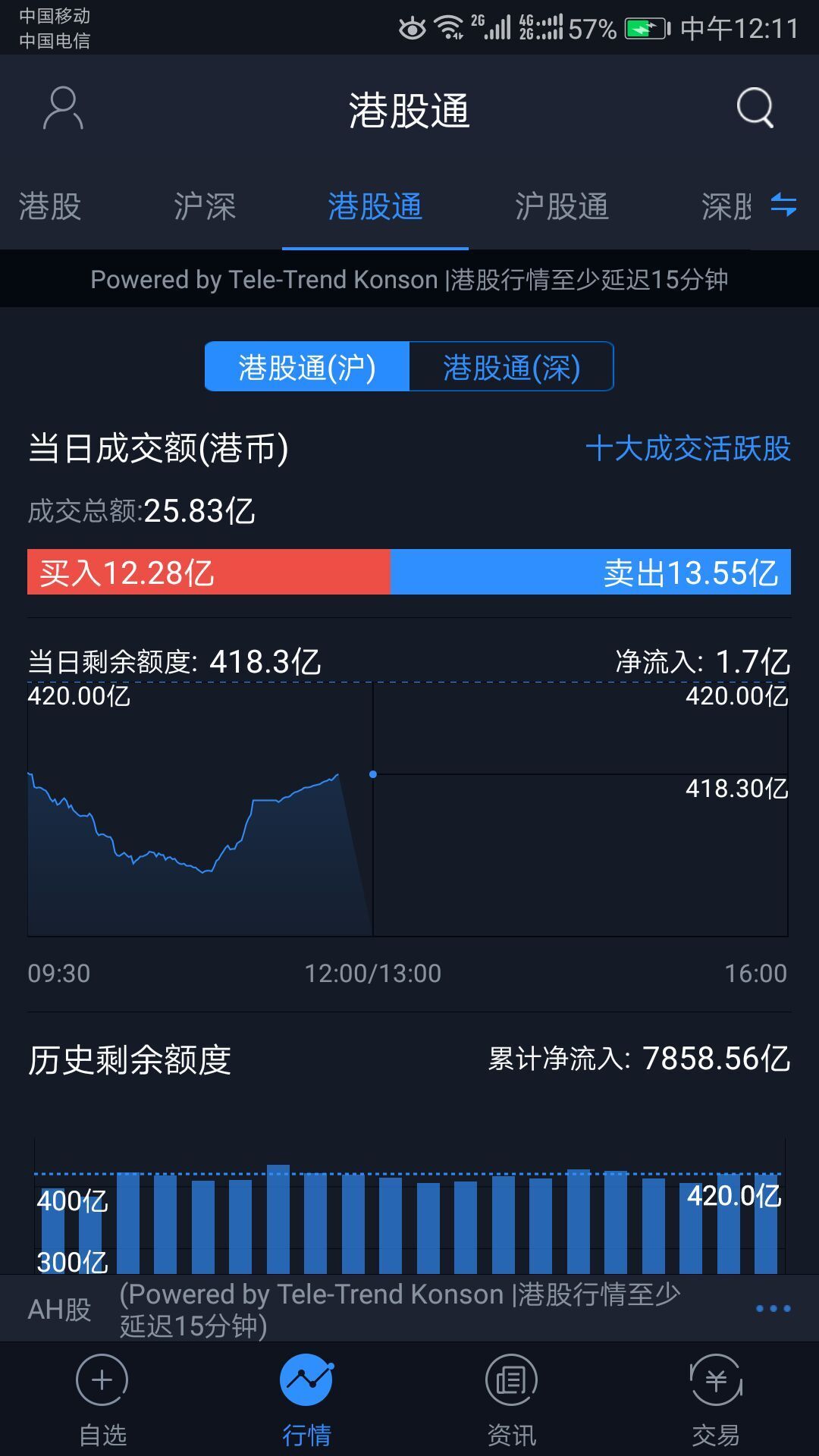 长江证券港股快车截图2