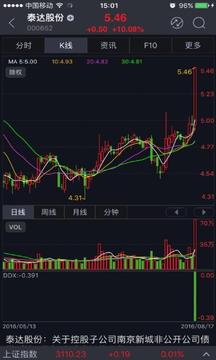 聯(lián)儲大智慧截圖