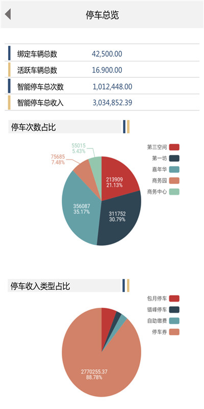 大华虎城审批截图3