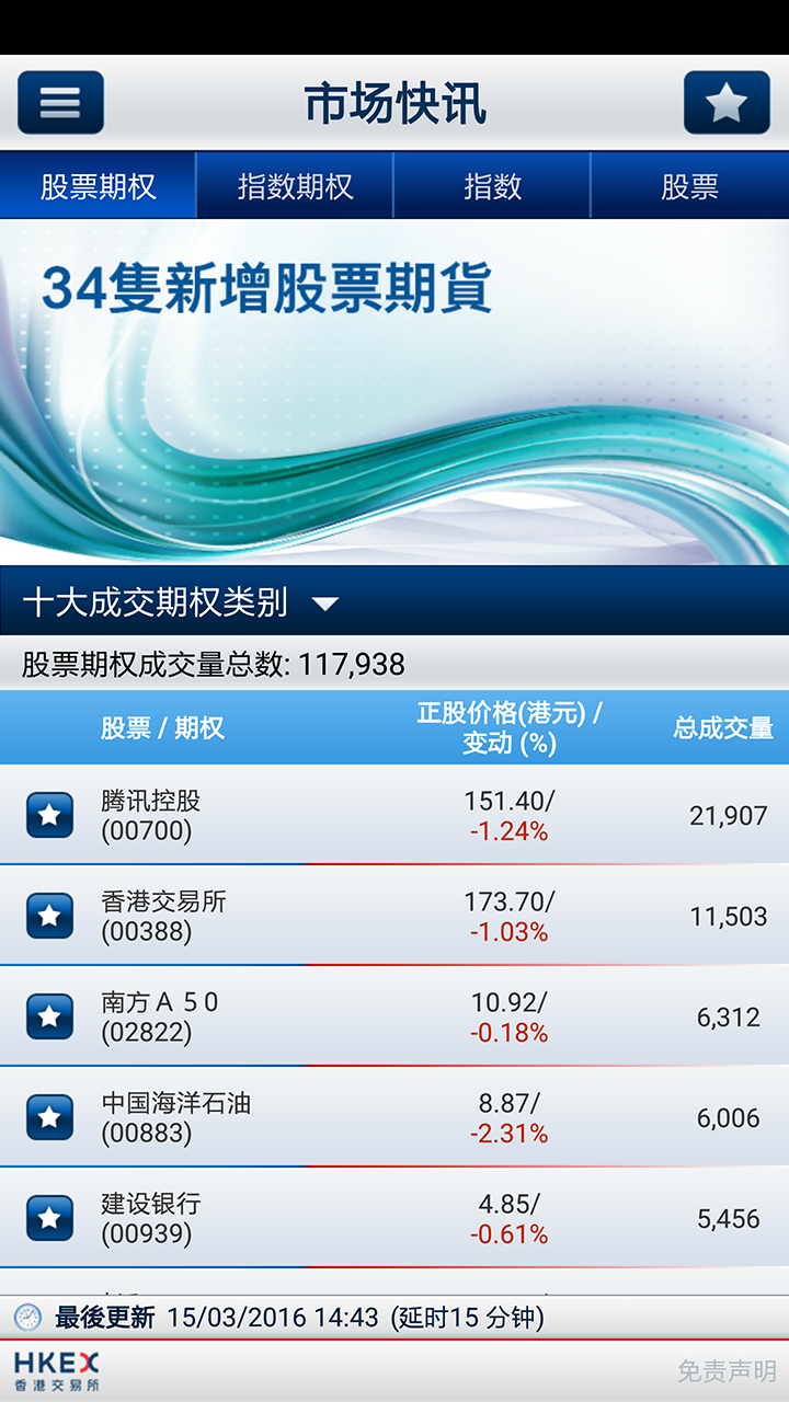 香港股票期权截图3
