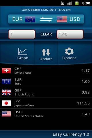 Easy Currency Conver截图2