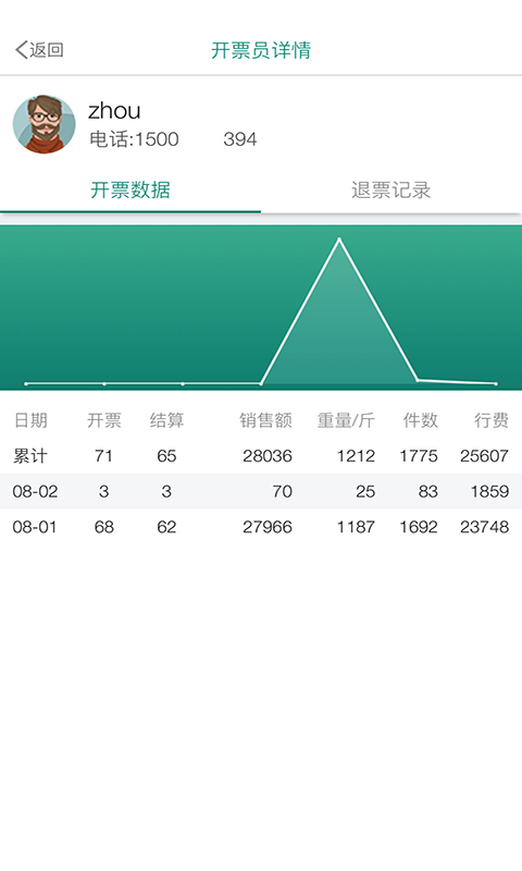 森果老板助手v1.1.5截图4