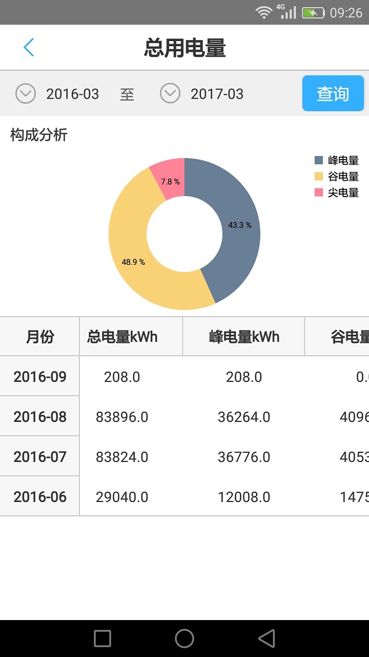 e电工客户版截图4