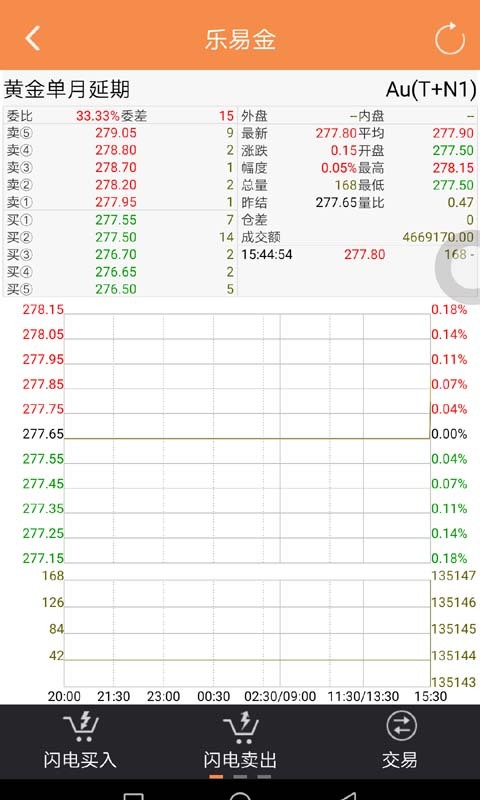 乐易金截图3