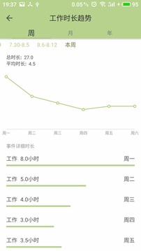 塊時間截圖