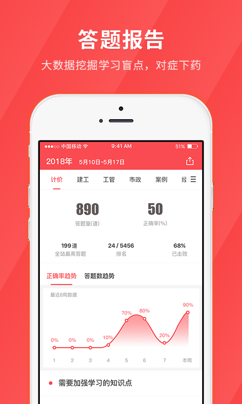 经济师快题库v4.2.3截图3