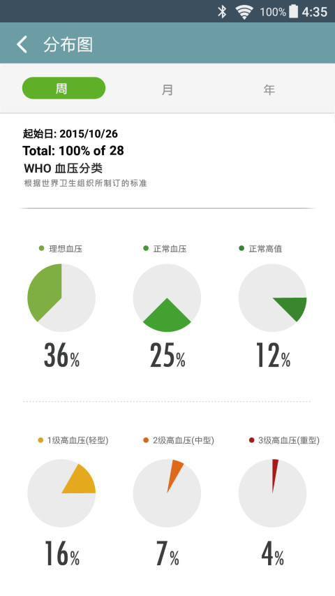 威宝龙健康截图5