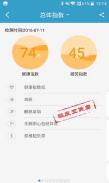 俏郎中截圖