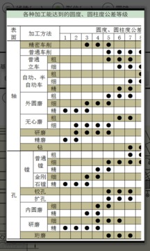 机械公差截图