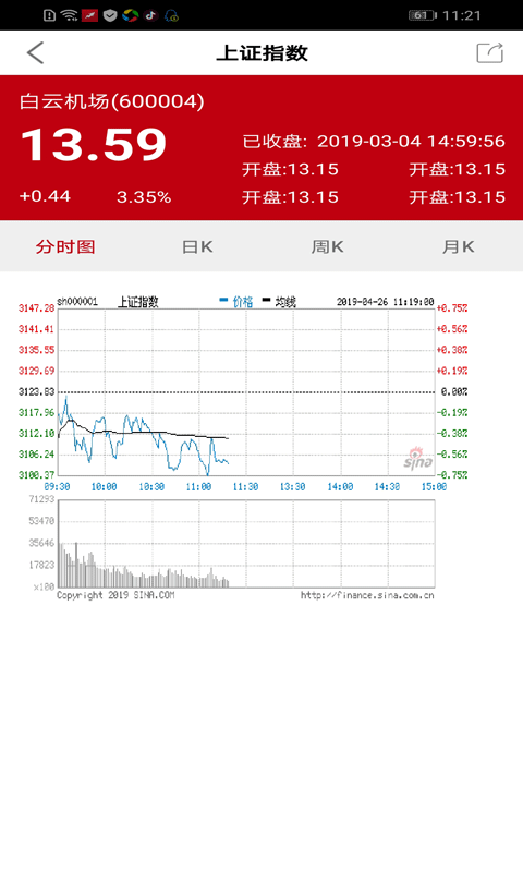 丰云股票配资平台截图2