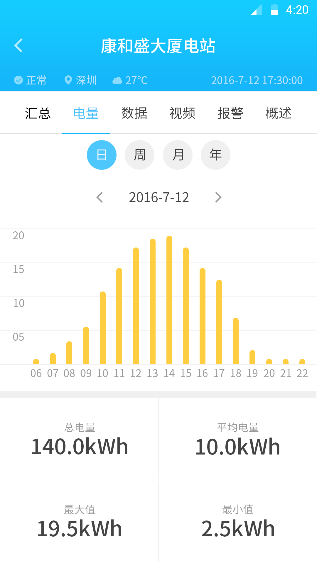 太阳库光伏云截图2