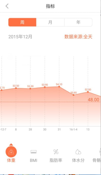 轻牛v2.8.2截图3