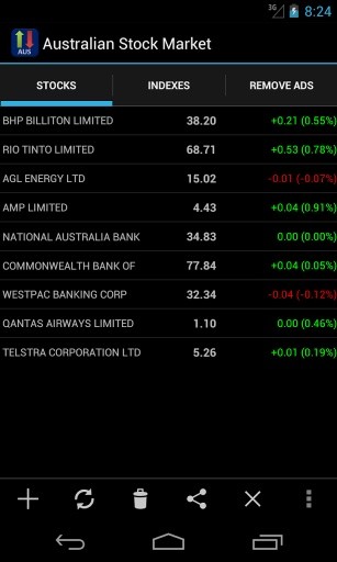 Australian Stock Market截图2