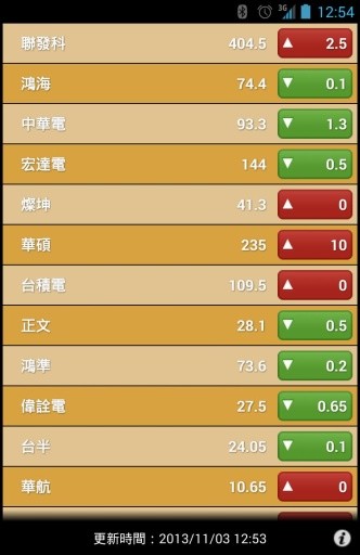 台湾股市截图1