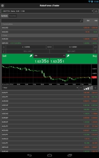 RoboForex cTrader截图6