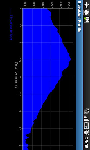 Elevation Profile截图1
