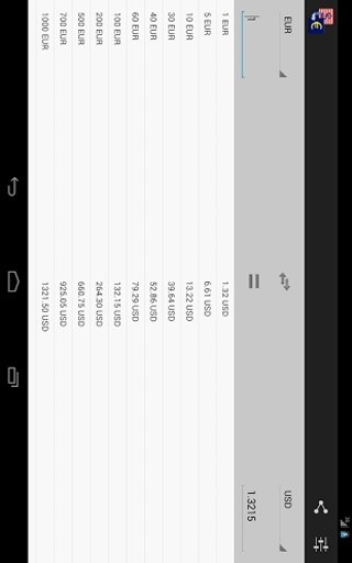 新货币转换器截图2
