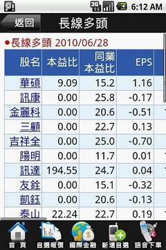 宏远证券-Phone神榜截图