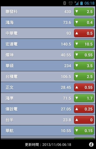 台湾股市截图3