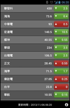 台湾股市截图