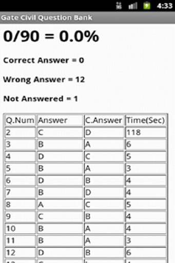 Gate Civil Question Bank截图6