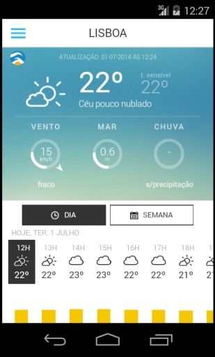 Meteo@IPMA截图1