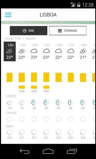 Meteo@IPMA截图3