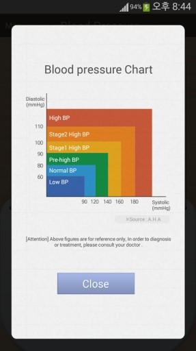 BP(Blood Pressure) Diary截图5