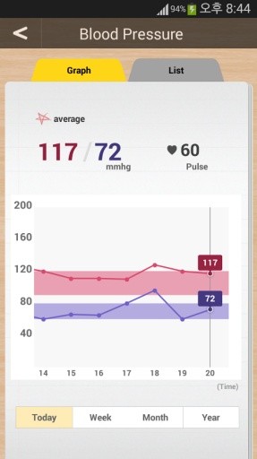 BP(Blood Pressure) Diary截图4