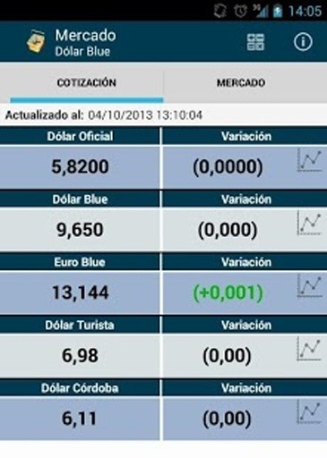 Mercado D&oacute;lar Blue截图6