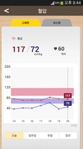 BP(Blood Pressure) Diary截图3