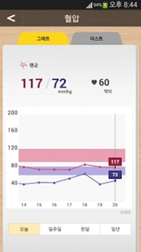 BP(Blood Pressure) Diary截图