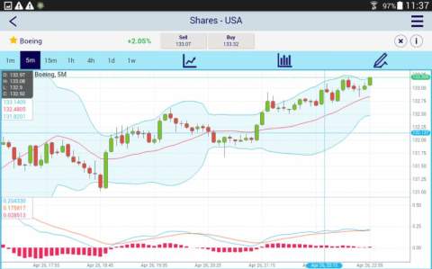 XTrade - Online CFD Trading截图4