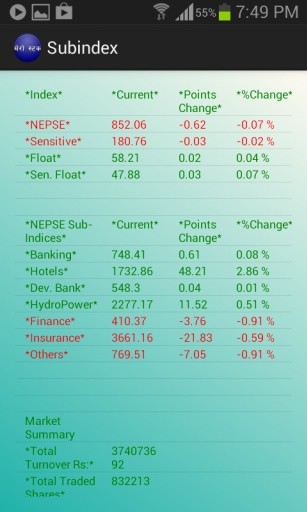 Mero Stock截图8