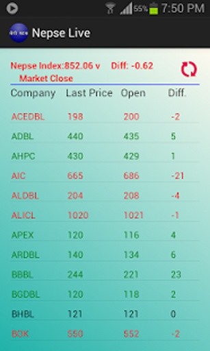 Mero Stock截图2