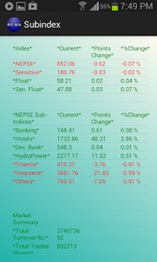 Mero Stock截图3