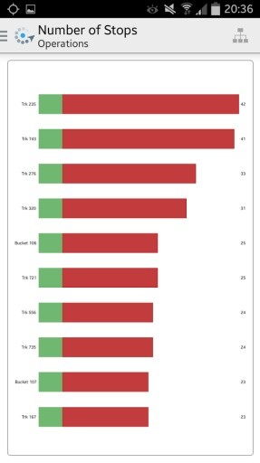 Fleetmatics REVEAL Mobile截图10