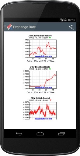 Gold Price, Oil Price and more截图5