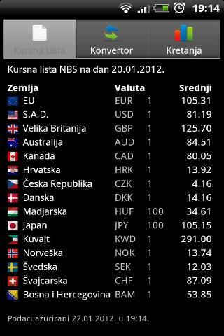 Kursna Lista - Srbija截图1